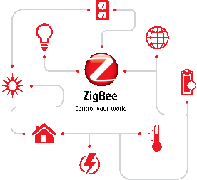 ZigBee Control Your World